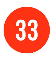 Calçados Numero 33